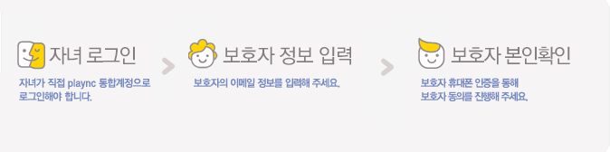 자녀 로그인 > 보호자 정보 입력 > 보호자 본인확인